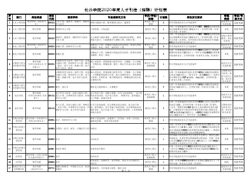 长沙学院2020年度人才引进(招聘)计划表(正式发布稿)