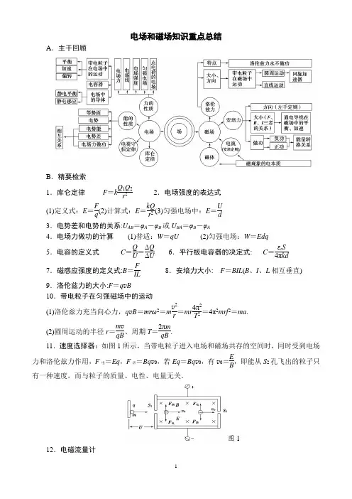(完整版)电场和磁场知识总结