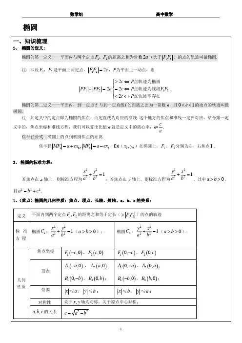椭圆及其性质讲义1(题)
