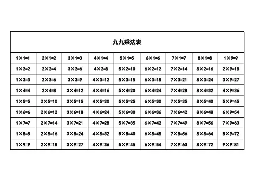 九九乘除法口诀表完整版