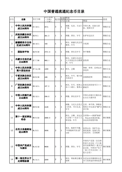 中国流通纪念币(钞)目录(1984-2014)