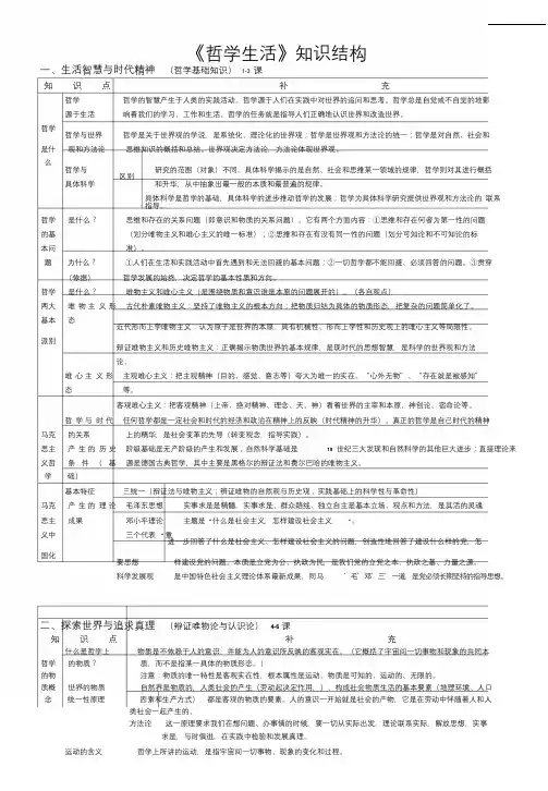 高中政治人教版必修4《生活与哲学》知识结构图(16)