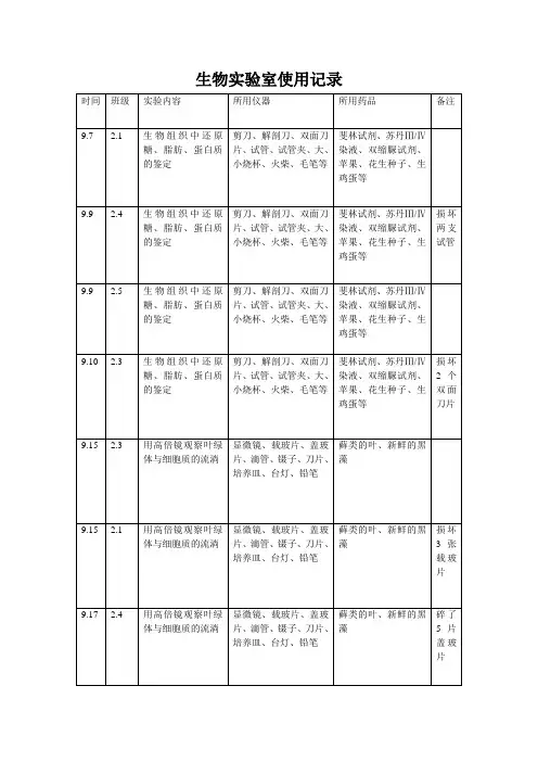 生物实验室使用记录