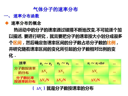 第三节 气体分子的速率分布