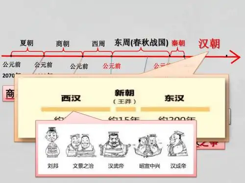 部编本人教版七年级历史上册第11课《西汉建立和文景之治》精美课件