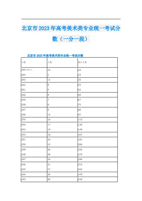 北京市2023年高考美术类专业统一考试分数(一分一段)