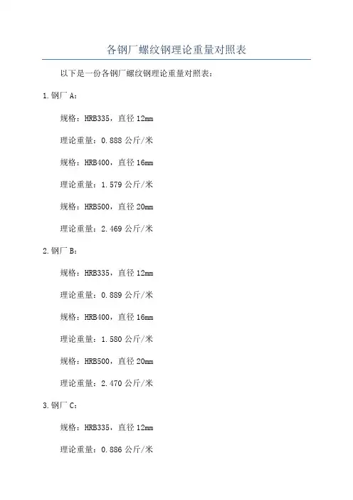 各钢厂螺纹钢理论重量对照表