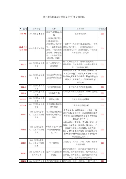 新版第三类医疗器械分类目录