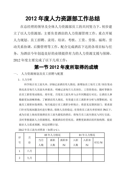 酒店人力资源部工作总结与计划