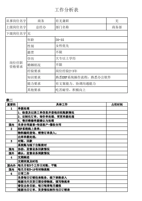商务部工作分析表模板