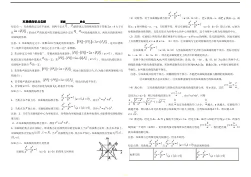 双曲线经典知识点总结-双曲线知识点总结
