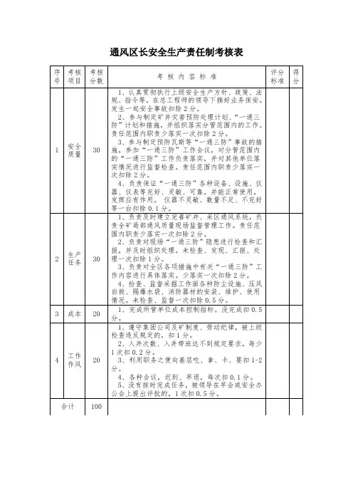 通风区各级管理人员安全生产责任制考核表