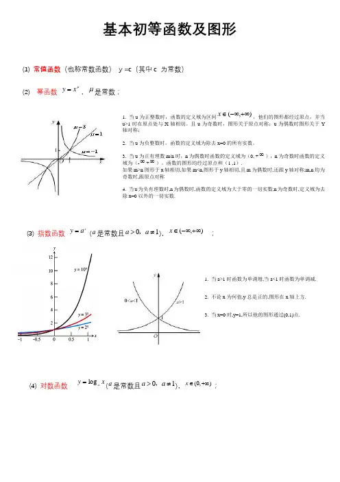 6类基本初等函数以及三角函数(考研数学基础)