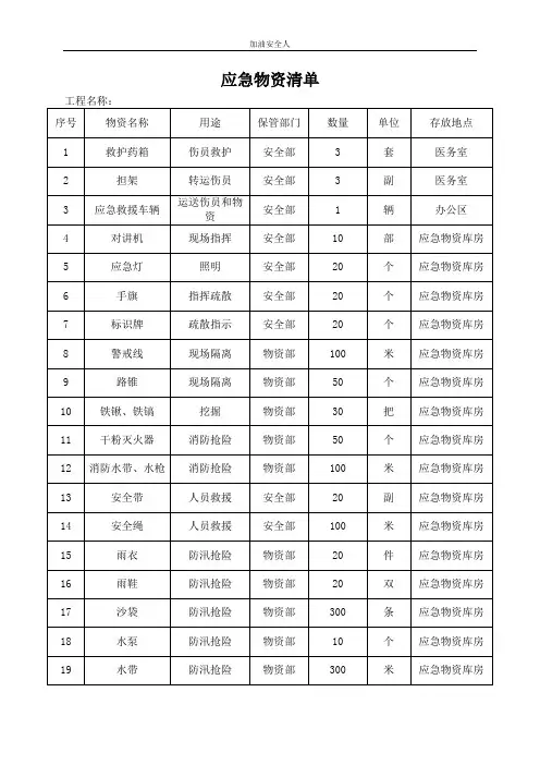 应急物资清单一览表