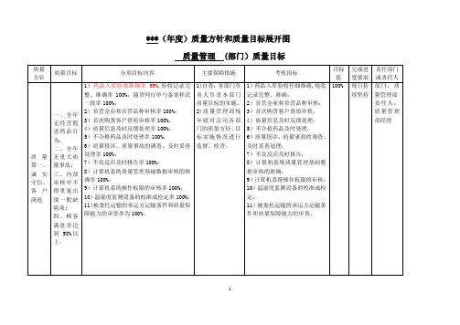 质量方针和质量目标目标展开表