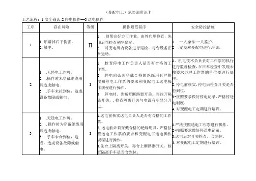 变配电工-危险源辨识卡