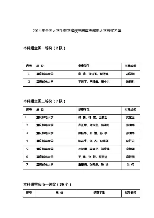 2014年全国大学生数学建模竞赛重庆邮电大学获奖名单