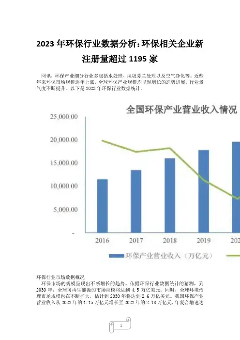 2023年环保行业数据分析：环保相关企业新注册量超过1195家