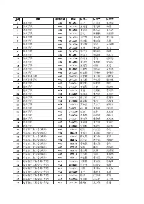 2012山东省数学建模成绩公布