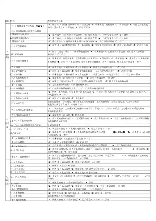 临床助理医师考试大纲专业综合