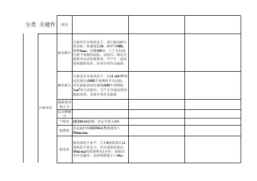 乘用车关键零部件性能试验标准