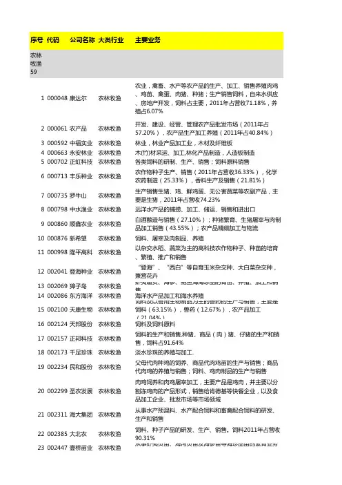 中国A股农业上市公司统计