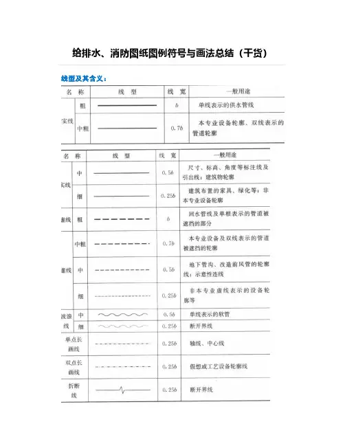 给排水、消防图纸图例符号与画法总结(干货)