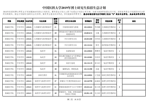 中国医科大学2019年博士研究生拟招生总计划
