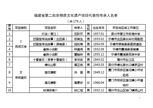 福建省第二批非物质文化遗产项目代表性传承人名单