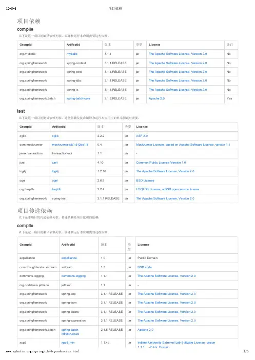 MyBatis3整合Spring3项目依赖类库jar包之间的依赖