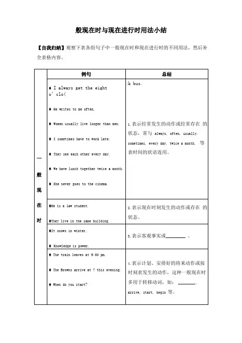 一般现在时与现在进行时用法小结