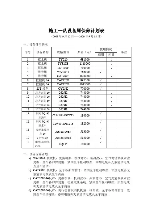 设备周保养计划