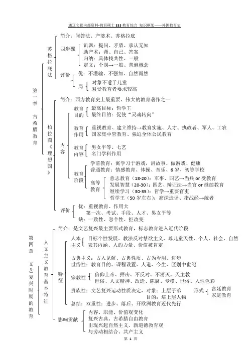 (完整版)外国教育史知识框架-总