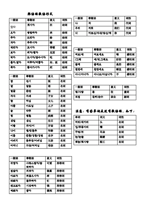 韩语的敬语形式