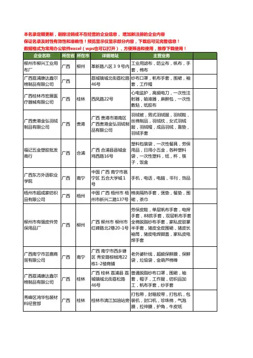 新版广西省棉手套工商企业公司商家名录名单联系方式大全16家