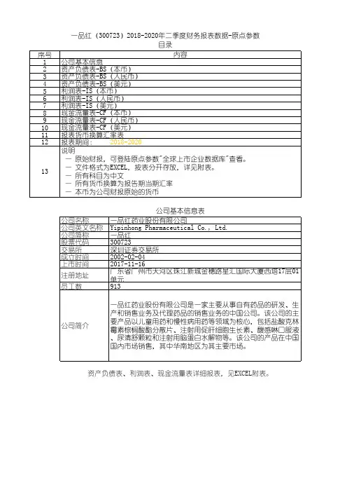 一品红(300723)2018-2020年二季度财务报表数据-原点参数