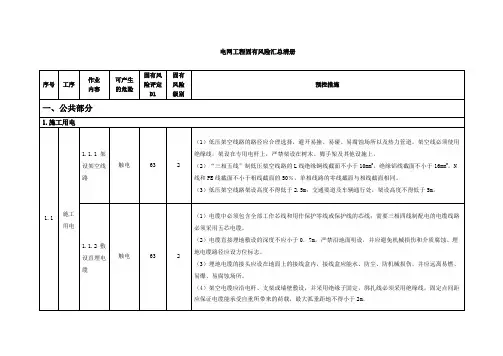 【精品】电网工程固有风险汇总清册