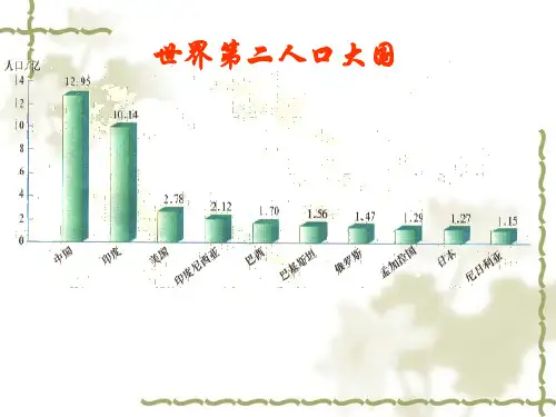 (完整版)七年级下地理《印度》课件