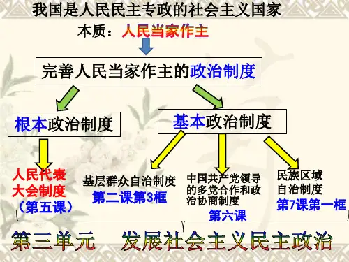 人教版高一政治必修2课件：第三单元+发展社会主义民主政治+(共24张PPT)