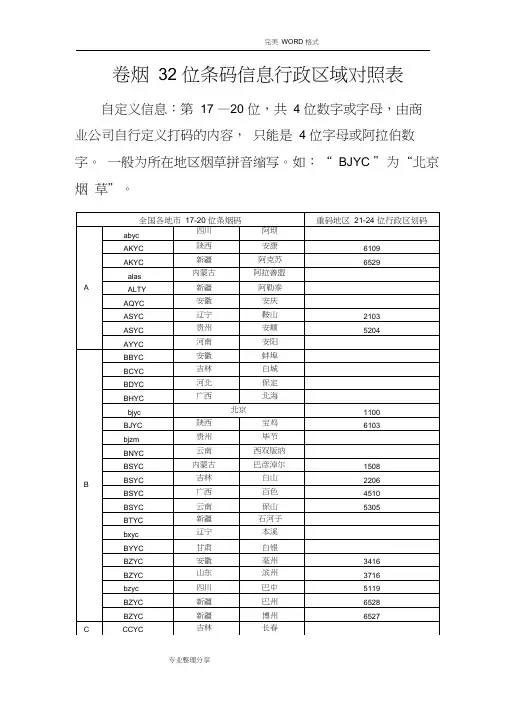卷烟32位条码信息行政区域对照表