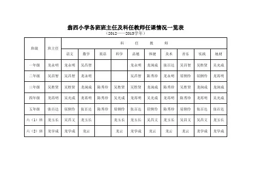 教师任课一览表