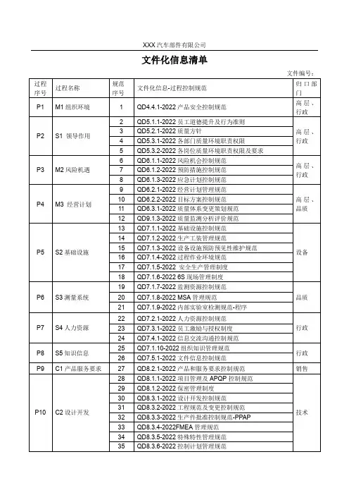 文件化信息清单