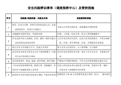 安全风险辨识清单(调度指挥中心)及管控措施