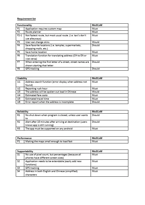 use cases2