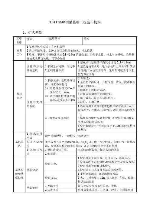 1B413040桥梁基础工程施工技术  小结