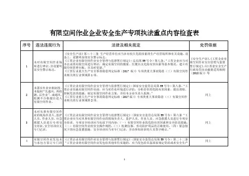 有限空间作业企业安全生产专项执法重点内容检查表