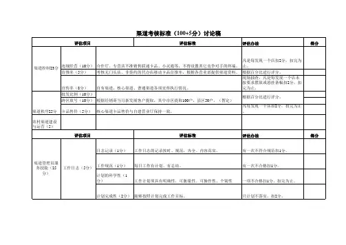 渠道检查办法考核表