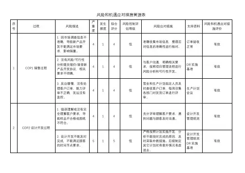 风险和机遇应对措施管理表(有评分)