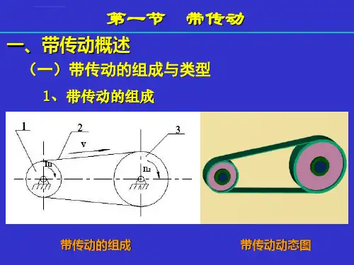 常用机械传动课件ppt
