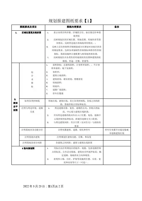 规划报建图纸要求